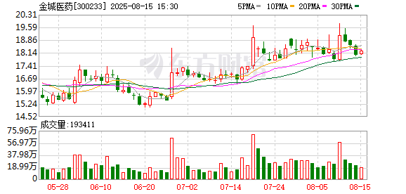 股盈汇 金城医药子公司获批乳糖酸红霉素上市