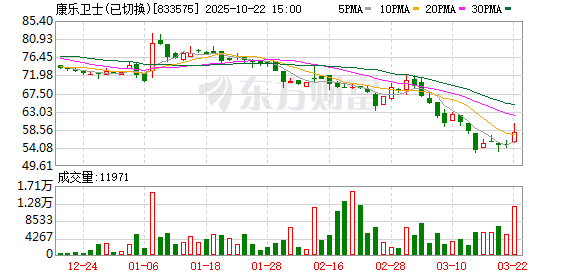 牛盈宝 康乐卫士：第五届董事会第十次会议决议公告