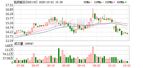 九龙配资 拓邦股份：6月27日将召开2025年第二次临时股东大会